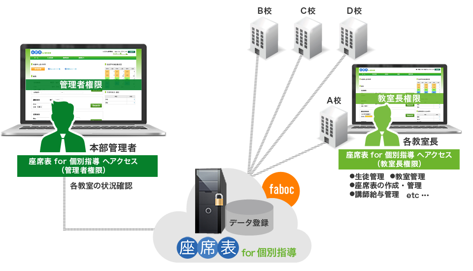 座席表 for 個別指導の仕組み