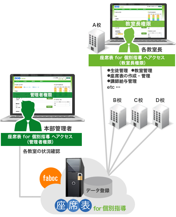 座席表 for 個別指導の仕組み